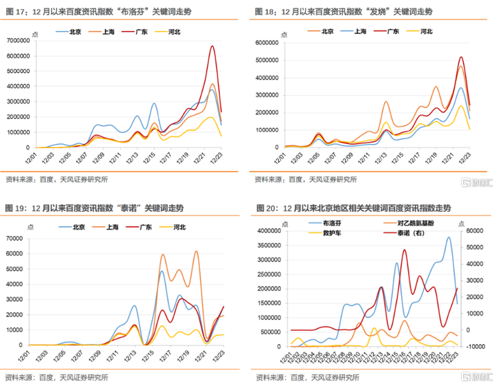 China Antipyretic search