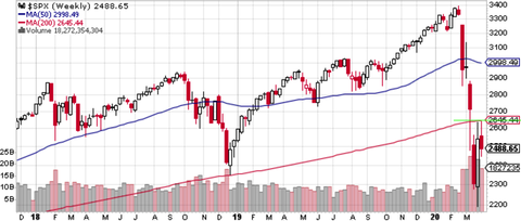SPX Weekly