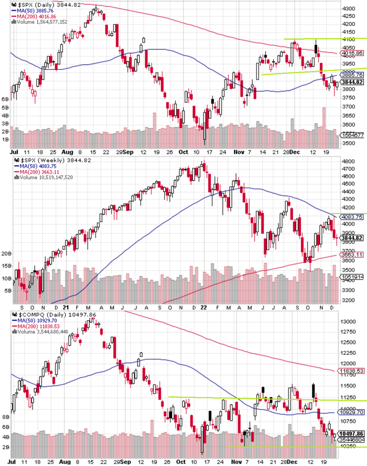 SPX Technical