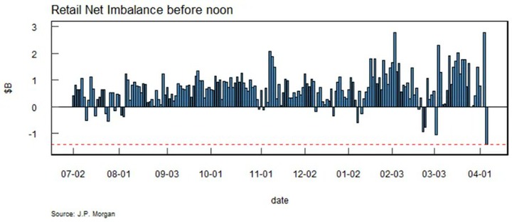 JPM Retail