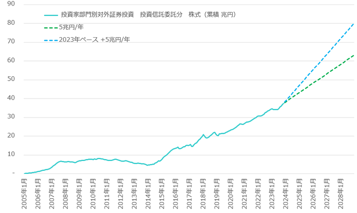 Japan Outward Portfolio Investment