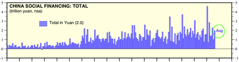 China TSF total