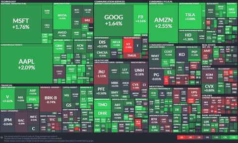 SPX Map
