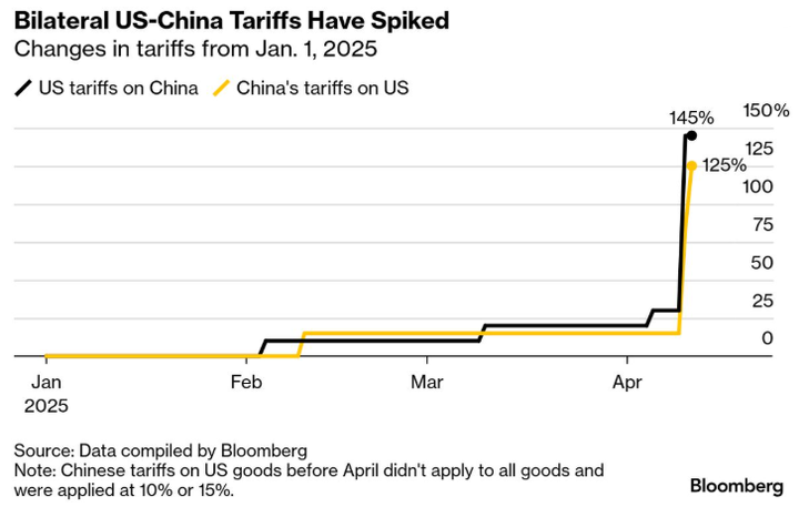 Bloomberg US China tariffs