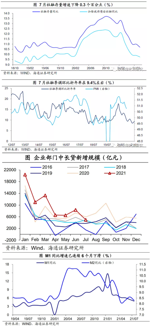 China TSF