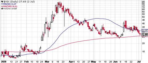 VIX