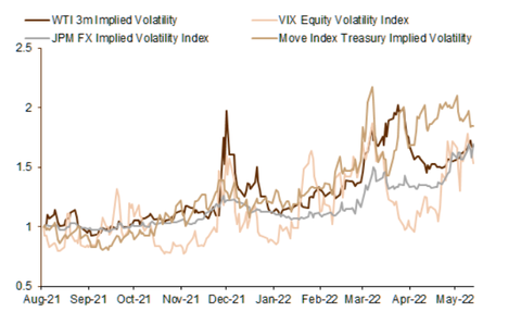 JPM MOVE and VIX