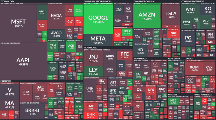 SP500 heatmap