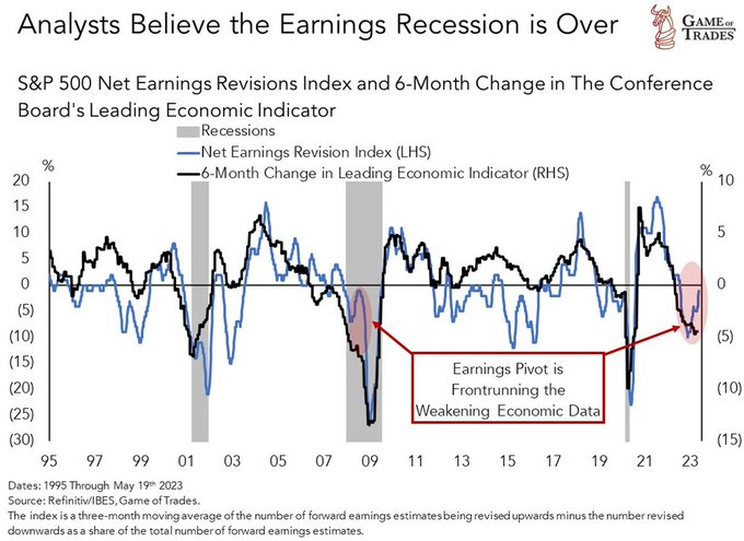 Game of Trades Earnings Recession
