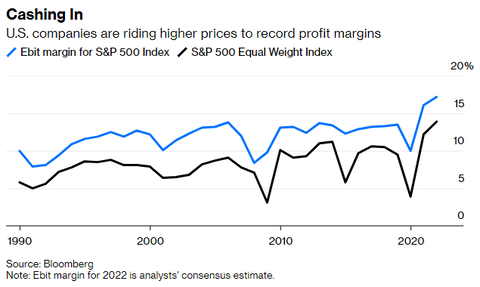 Bloomberg SP500 EBIT Margin