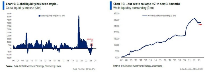 BofA liquidity