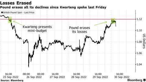 Bloomberg GBP Chart