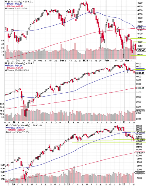 SPX Daily