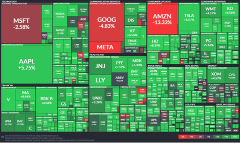 SP500 heatmap