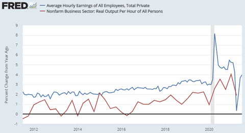 AHE and Productivity