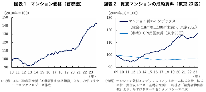 Mizuho Japan rent