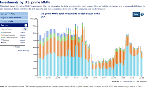 US Prime MMF