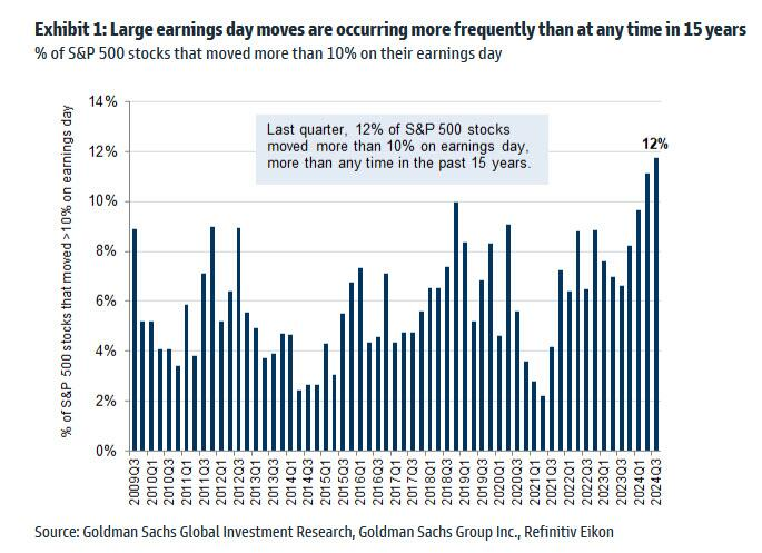 GS large earnings day moves
