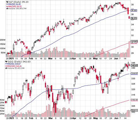 XLF