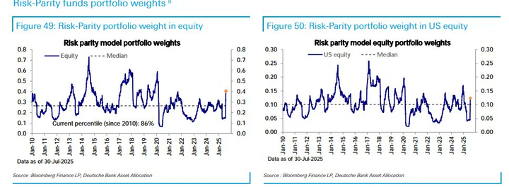 DB Risk Parity