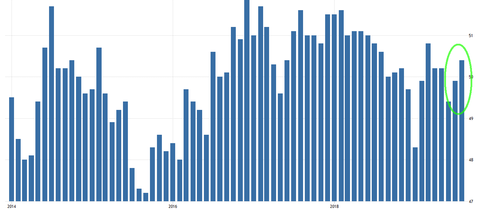 China Caixin PMI manu
