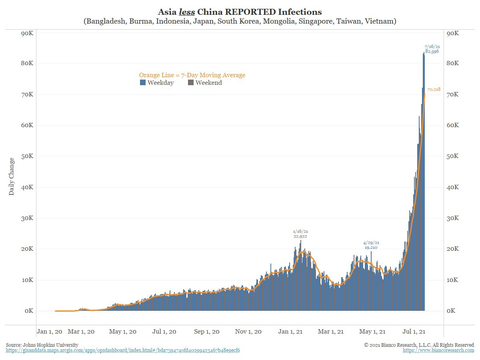 Asia ex china total cases