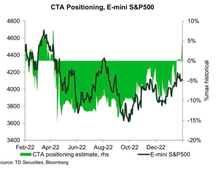 TDS CTA positioning