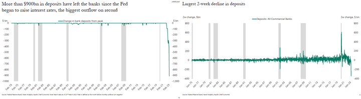 Apollo bank deposit delcine