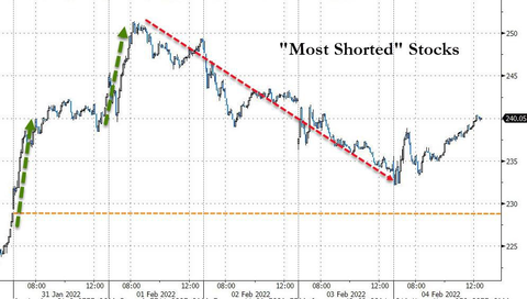 Most shorted basket