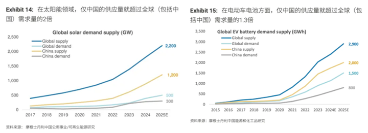 MS solar and battery demand supply
