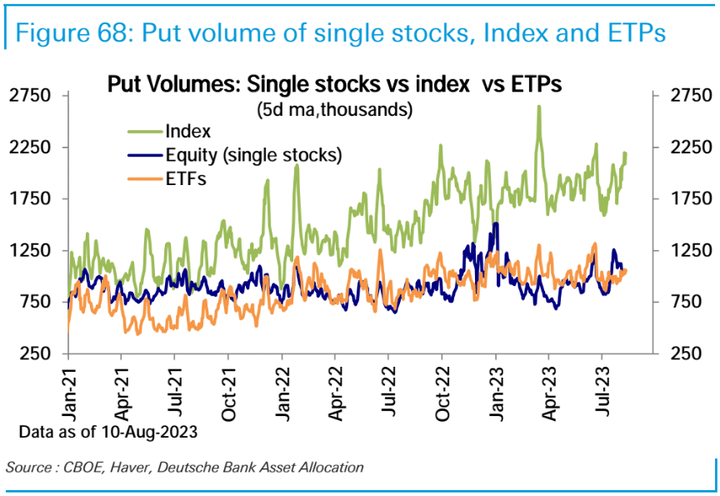 DB put volume