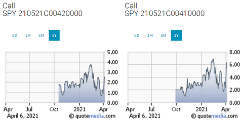 SPX Call