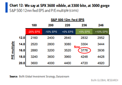 GS EPS and SP500 matrix