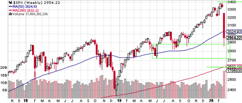 SPX Weekly