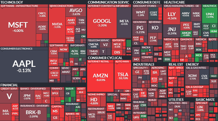 SP500 heatmap