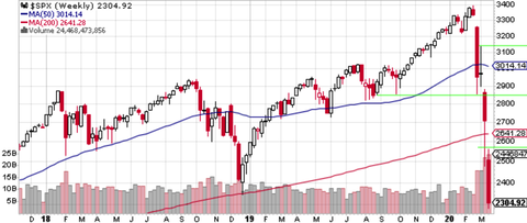 SPX Weekly