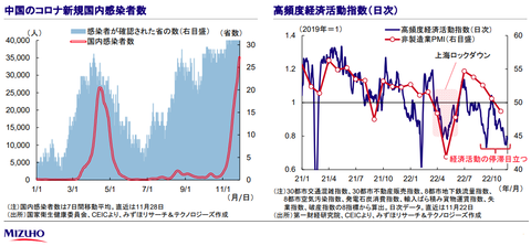 Mizuho China Covid19 cases and high frequency data