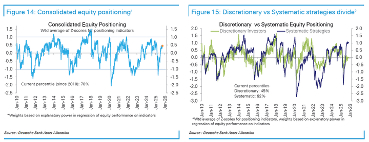 DB positioning