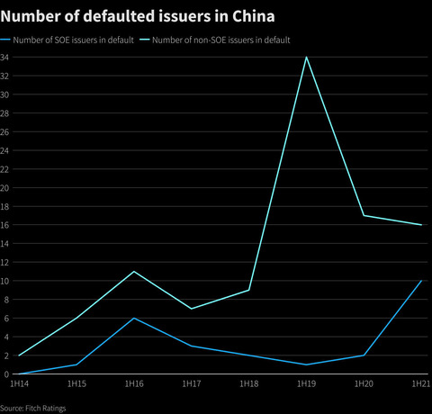 China Default2