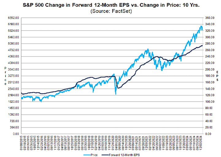 factset EPS