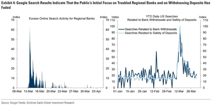 GS search of bank withdrawal