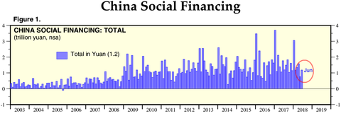 China social finance