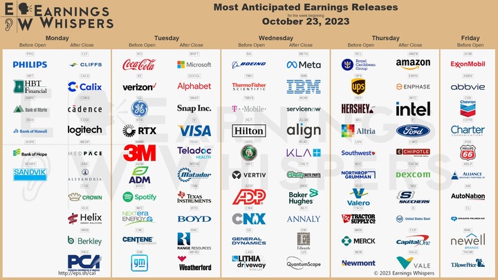 Earnings Whispers