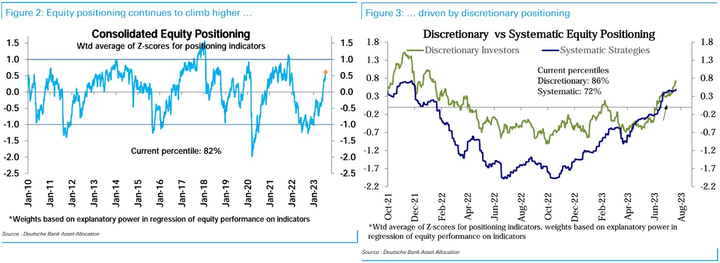 DB equity positioning