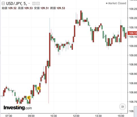 USDJPY