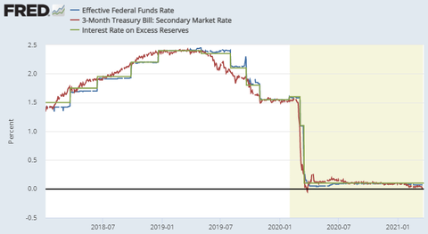 EFFR long term