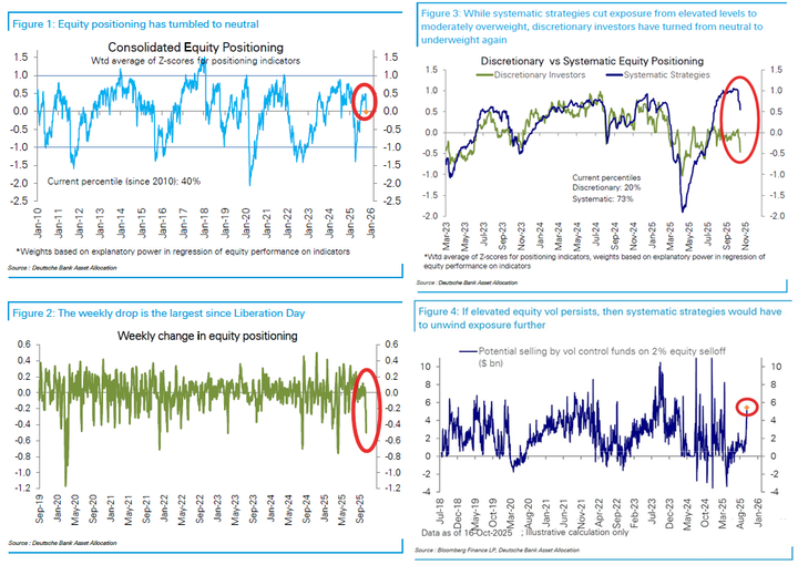 DB  positioning
