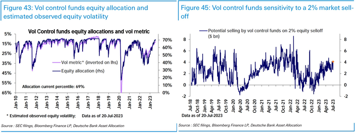 DB positioning vol control