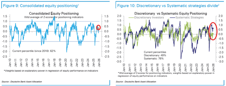 DB positioning