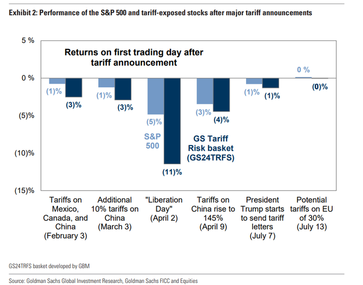 GS tariff reaction